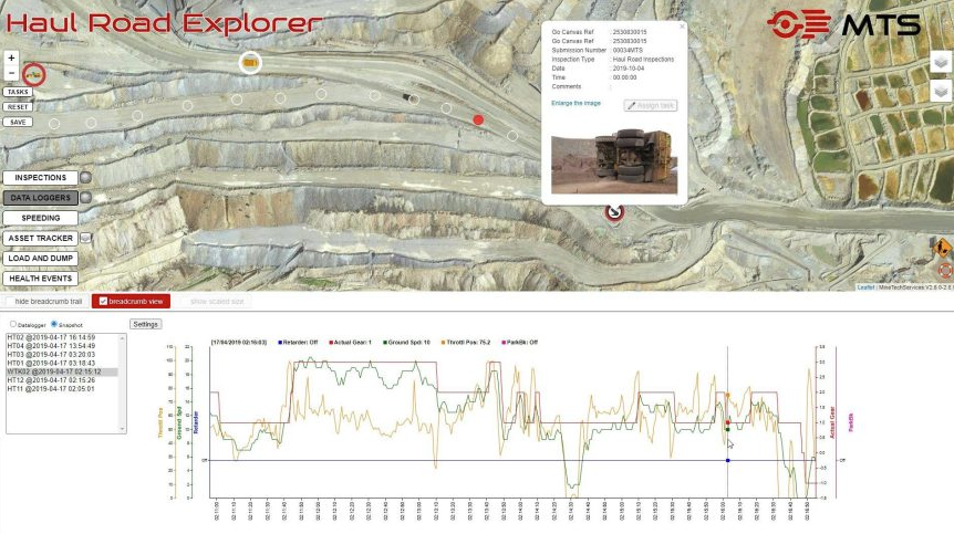 HRE: road incident investigation