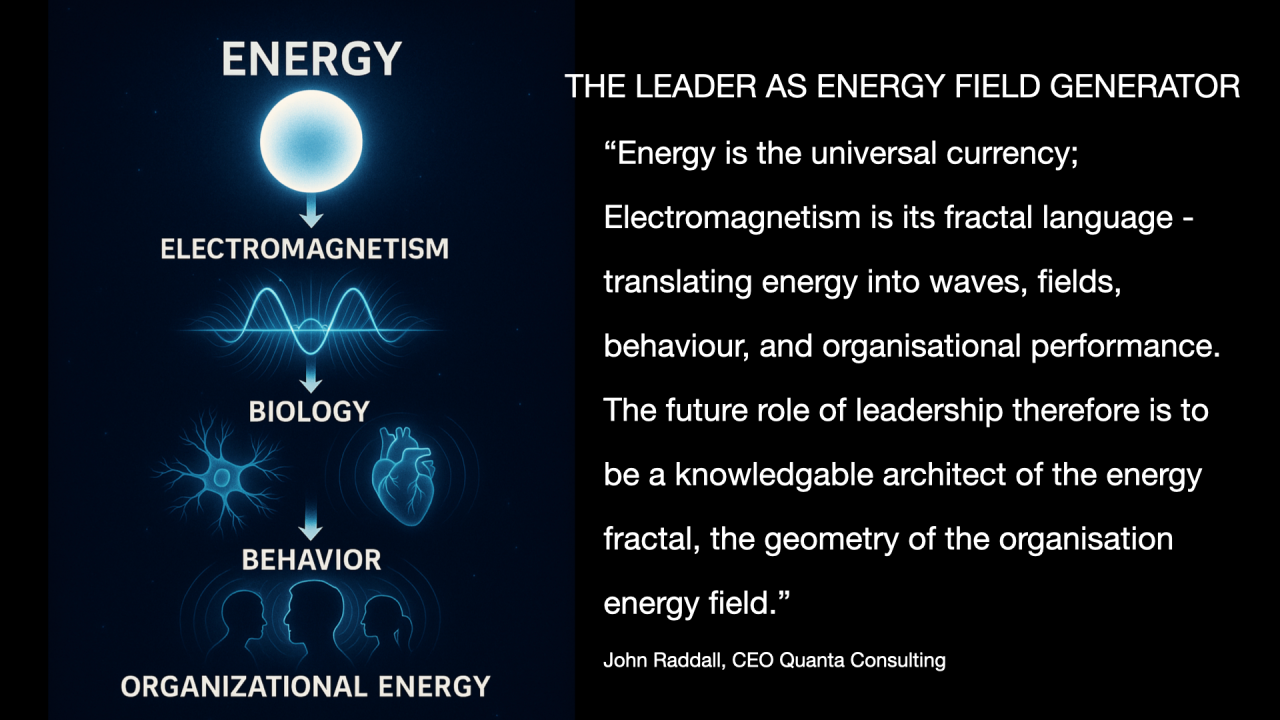 The Quanta Energy Fractal: From Energy to Organisational Performance