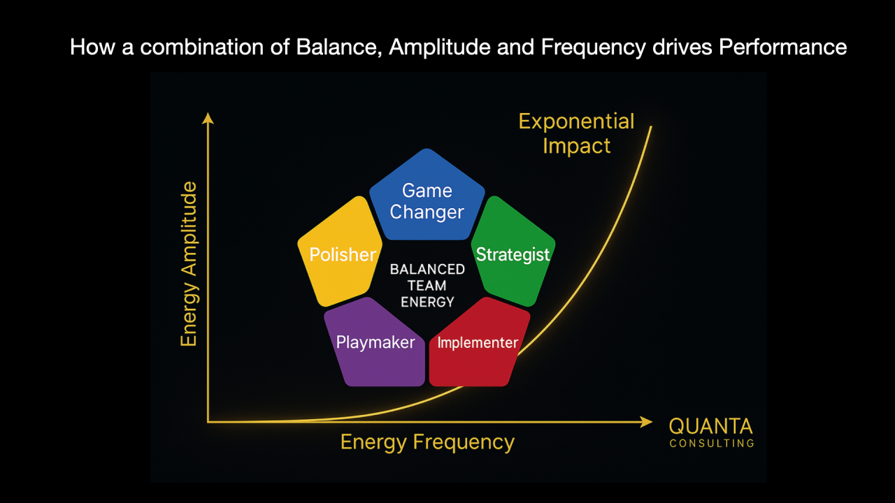A Deeper Dive into The GC Index and Leadership Energy for Impact
