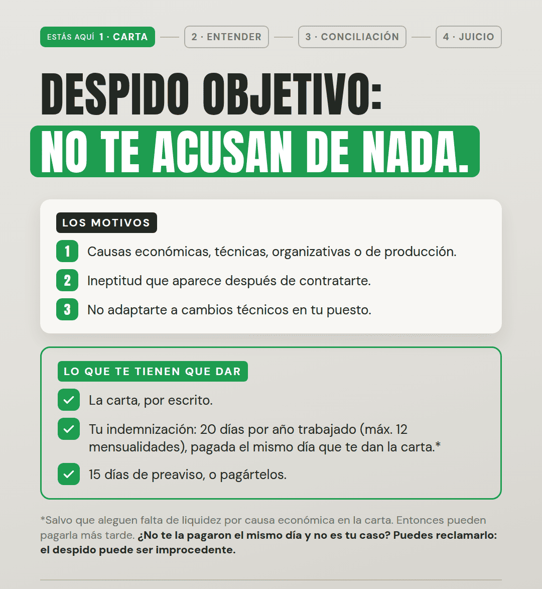 ¿despido objetivo que es?