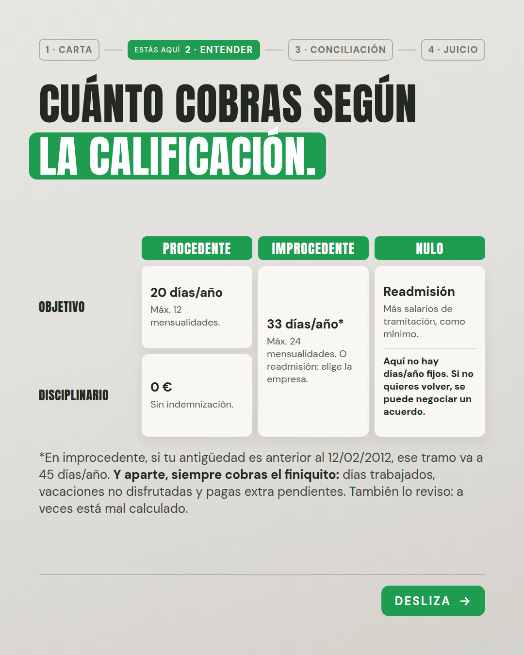 cuanto se cobra por despido