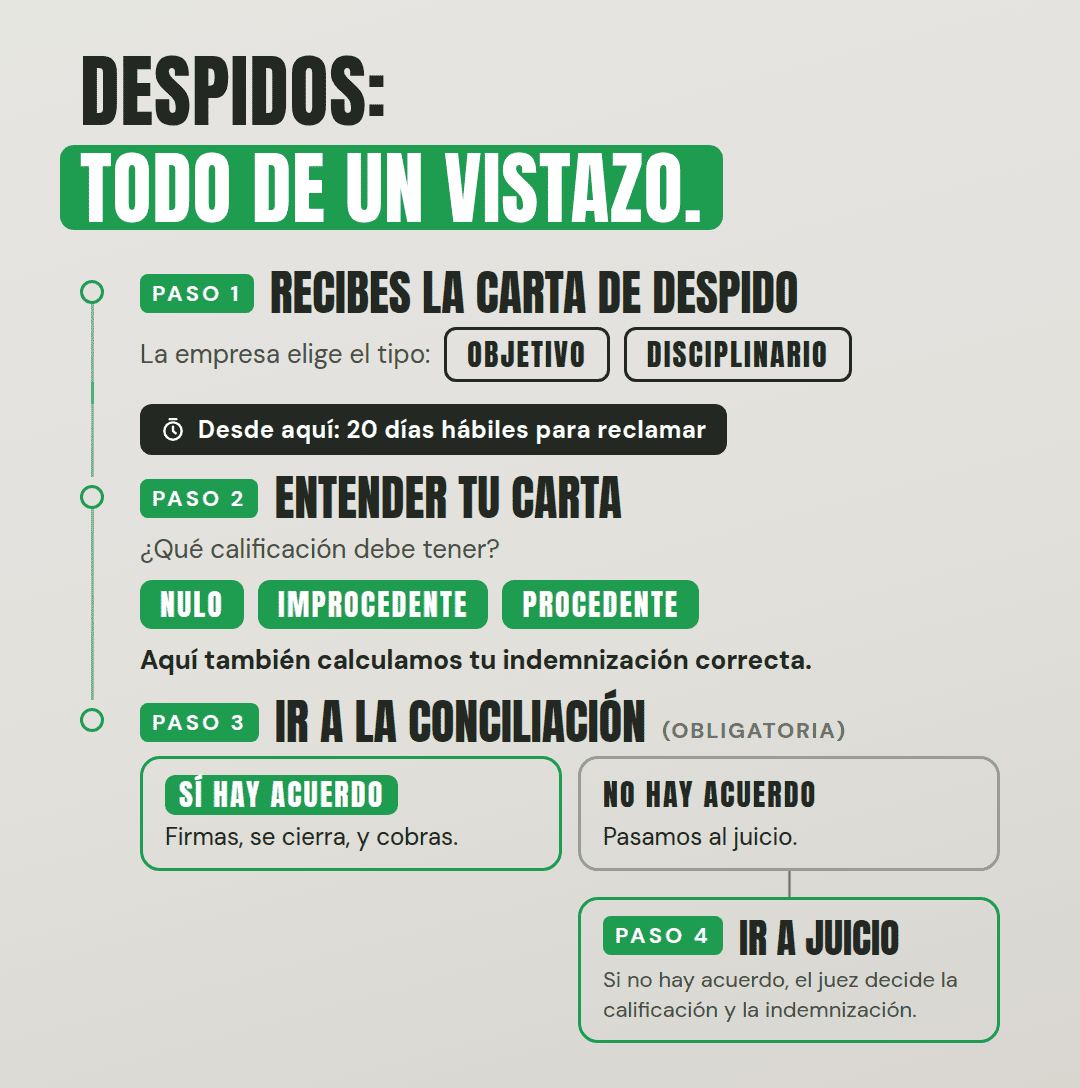 todo lo que tienes que saber sobre despidos