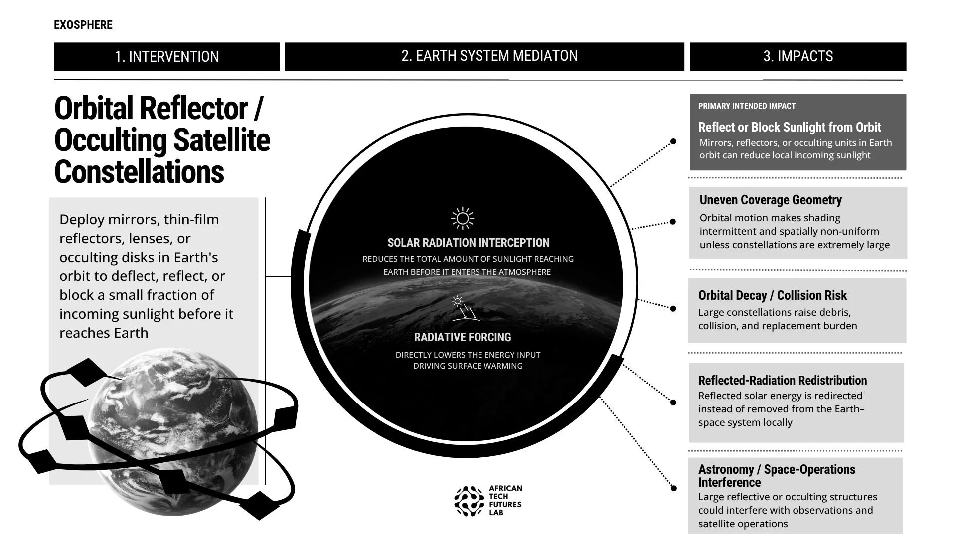 Orbital Reflector _ Occulting Satellite Constellations.jpg