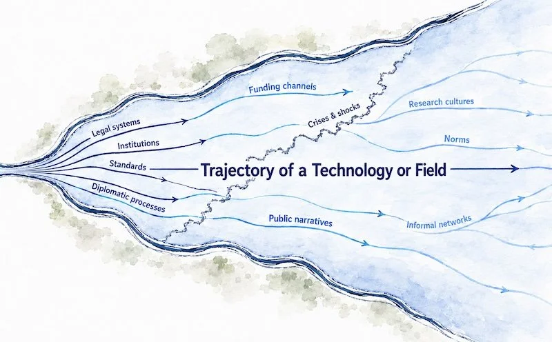 Introducing the Climate Intervention Futures Initiative: Building Conceptual Infrastructure for a New Frontier of Climate Action