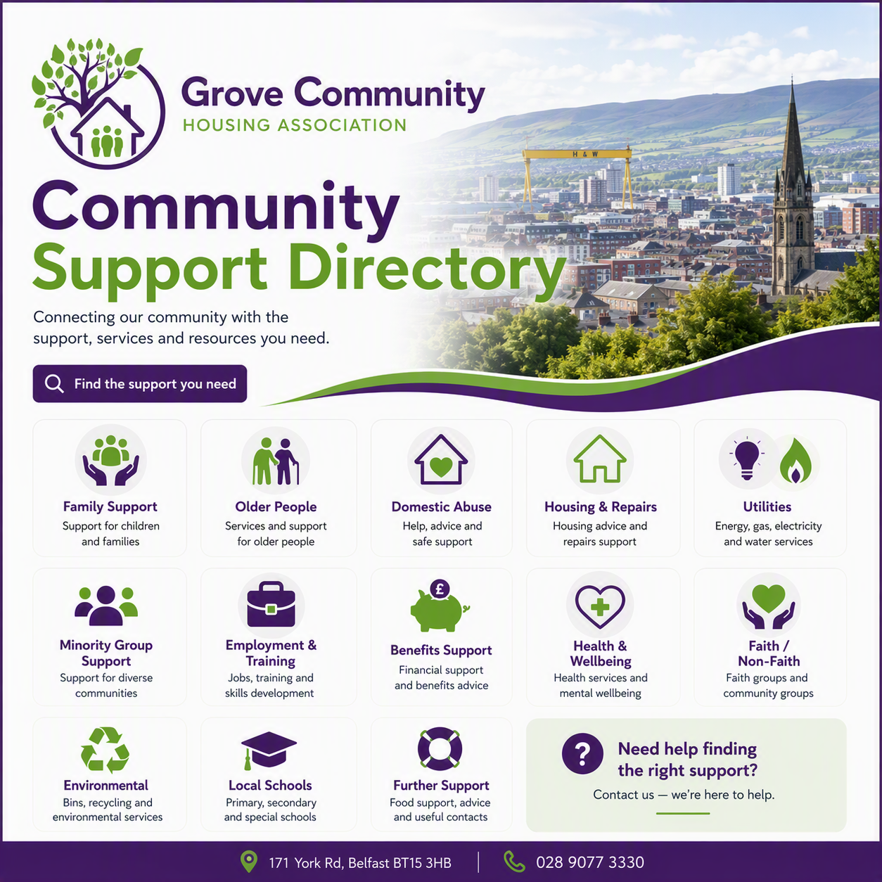 Community Support Directory