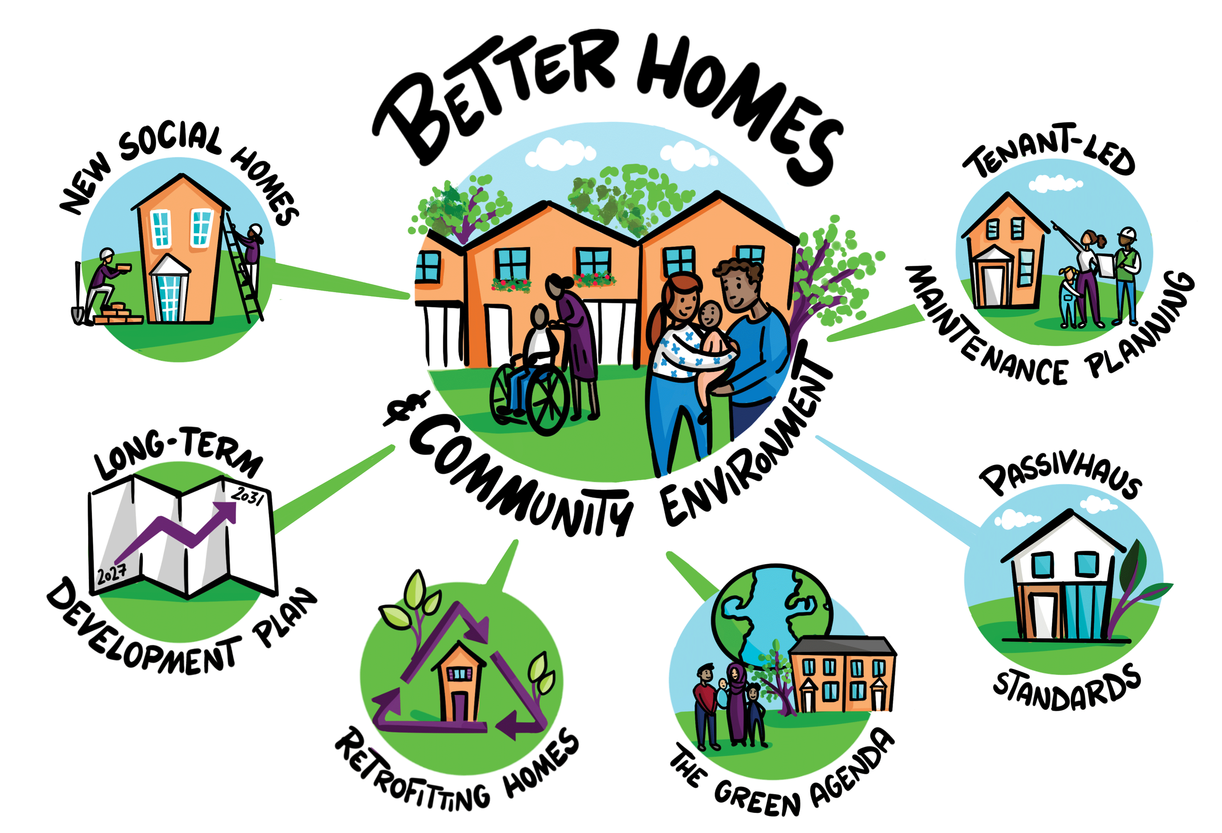 Grove-Community-Housing---Strategic-Goals---By-Julia-Bakay---Homes.png