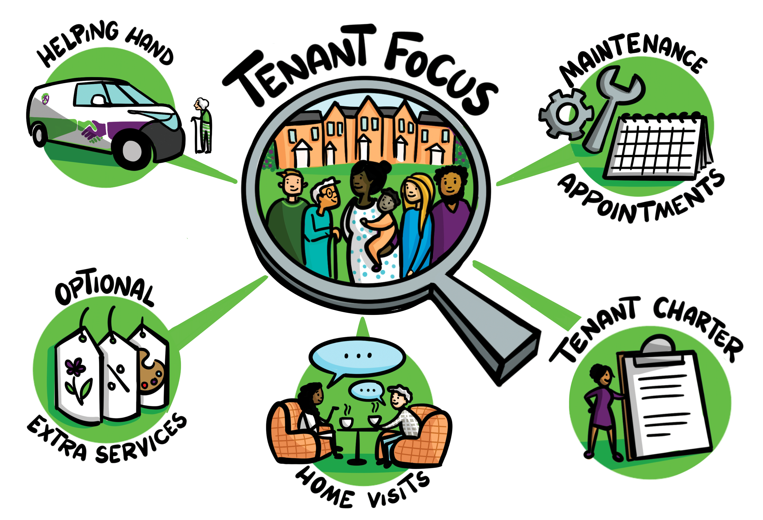 Grove-Community-Housing---Strategic-Goals---By-Julia-Bakay---Tenant.png