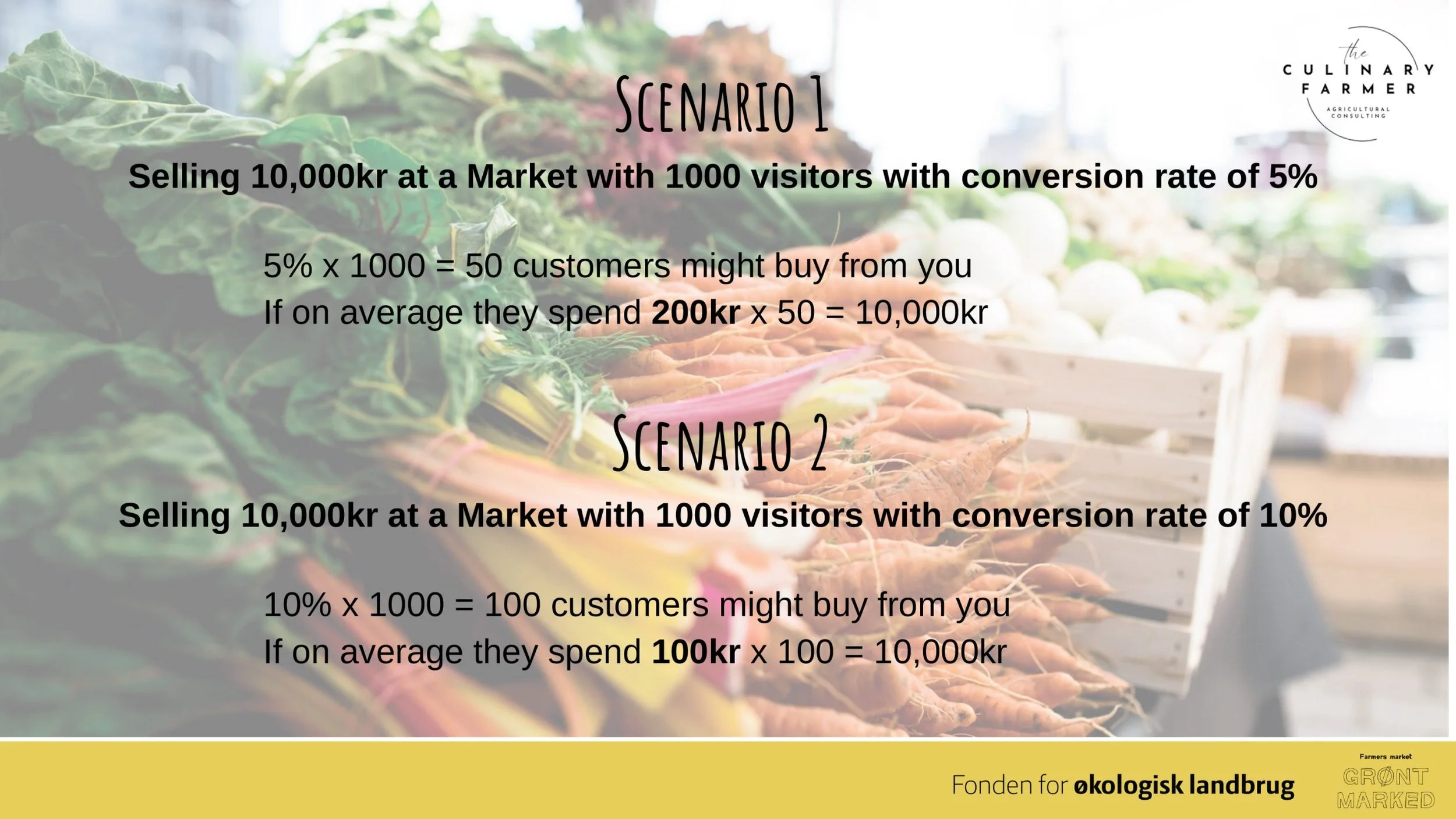 The-Farmers-Market-Back-Office-Essentials.pptx-10-scaled.jpg