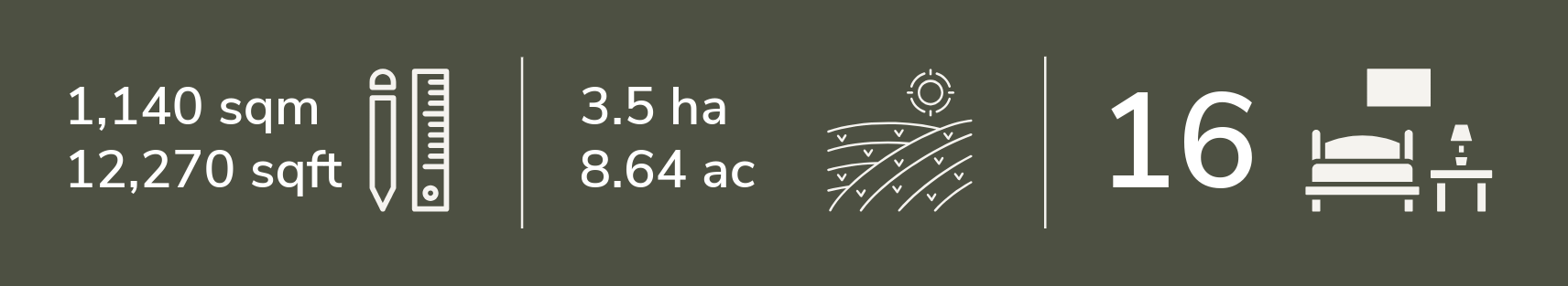 Property details including size, land, and features: 1,140 square meters or 12,270 square feet; 3.5 hectares or 8.64 acres; 16 bedrooms; bedroom and bedside table.