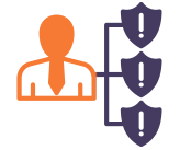 Flowchart showing a person connected to three shield icons