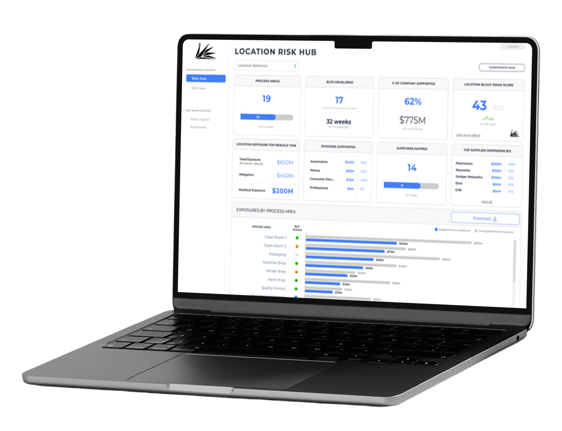 Laptop displaying a dashboard titled 'Location Risk Hub' with charts and data related to process areas, company support, supplier dependencies, and exposure risks.