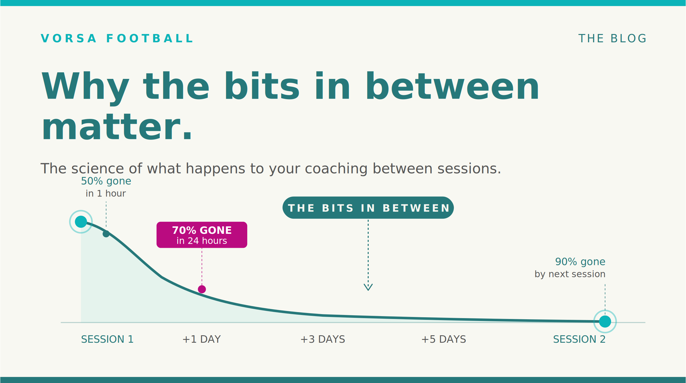 Why the Bits in Between Matter