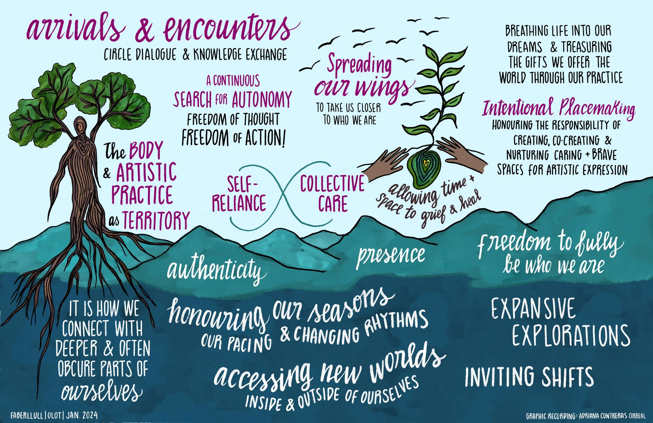 01 Circle Dialogue - Dialogue and Knowledge Exchange .jpg