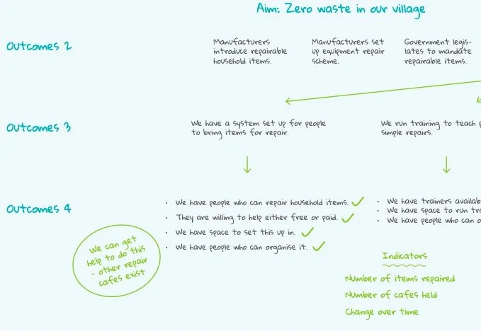 screenshot of outcomes