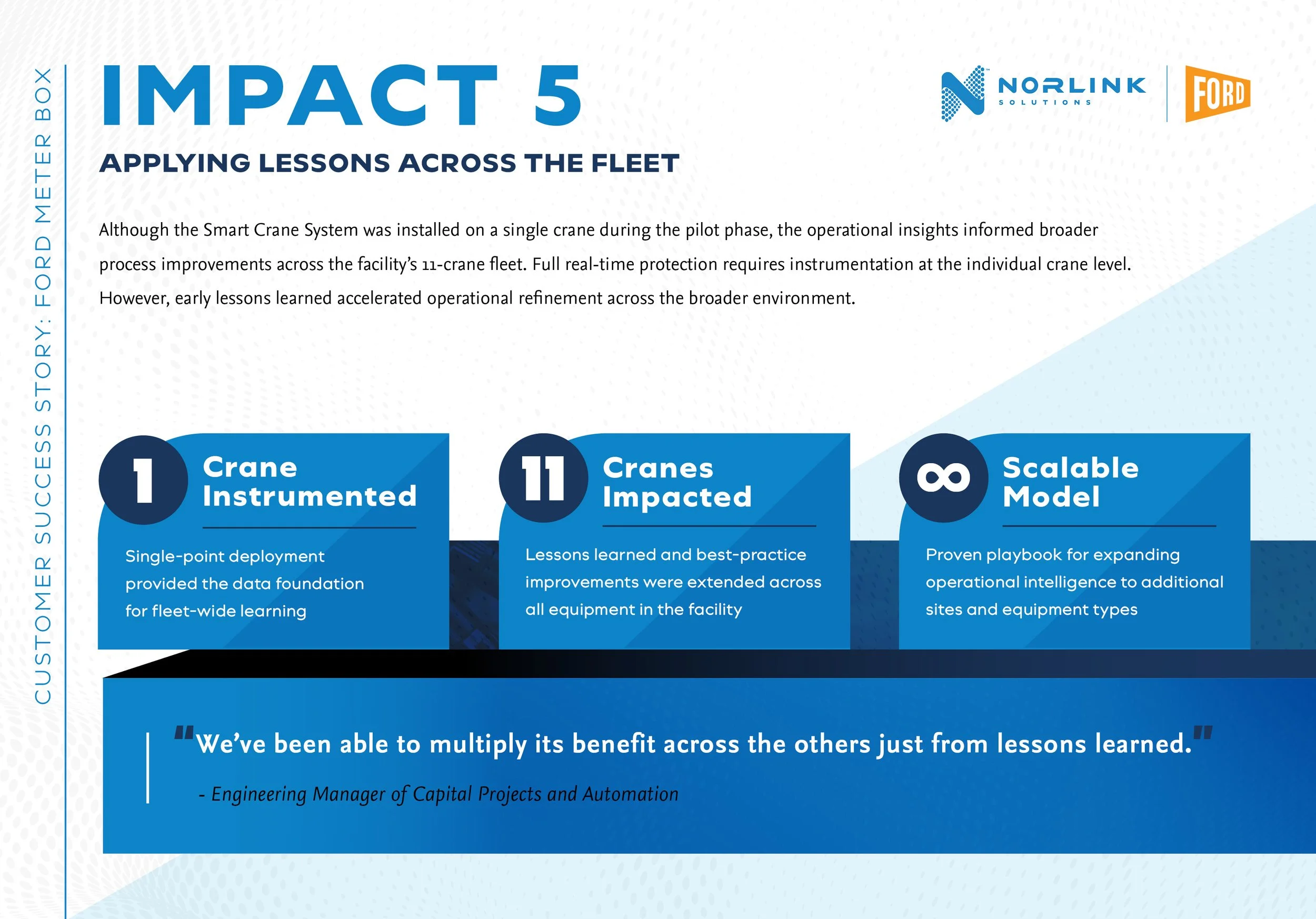 A slide from a presentation titled 'IMPACT 5 APPLYING LESSONS ACROSS THE FLEET'. The slide discusses operational insights from installing a Smart Crane System on a fleet of cranes, emphasizing lessons learned and improvements across the fleet, with n