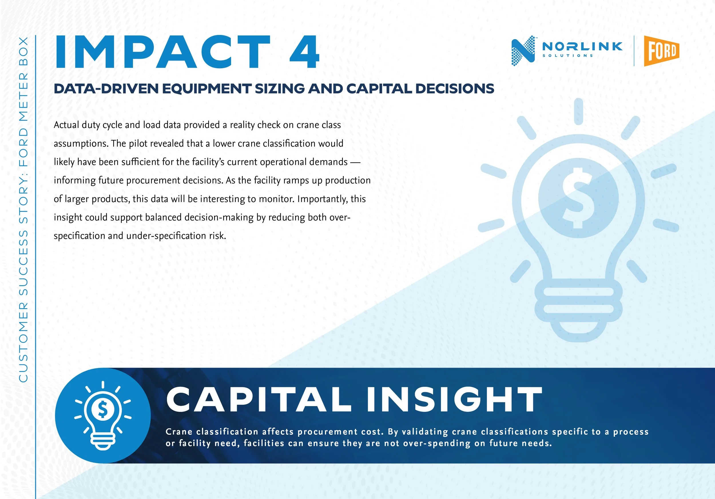 A presentation slide titled 'Impact 4' discussing data-driven equipment sizing and capital decisions with logos of Norlink Solutions and Ford. The slide features a large light bulb graphic with a dollar sign inside.
