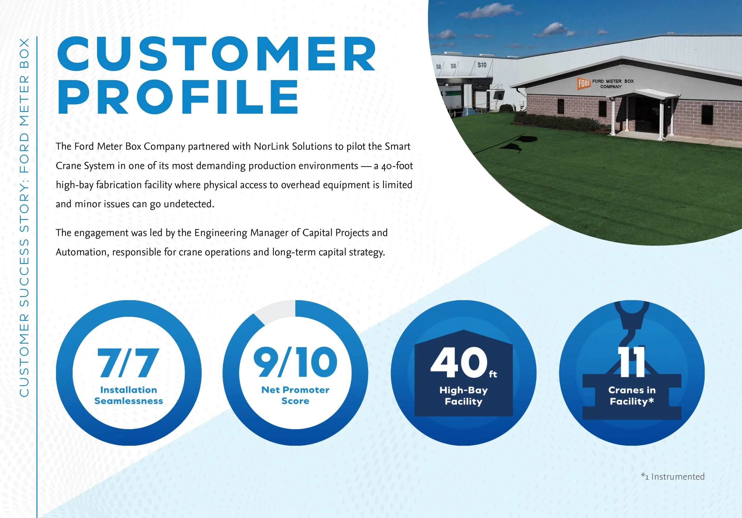 A promotional infographic for Ford Meter Box Company featuring a photograph of the company's facility, with a blue sky background, and various statistical metrics about their installation and crane operations displayed in circular icons.