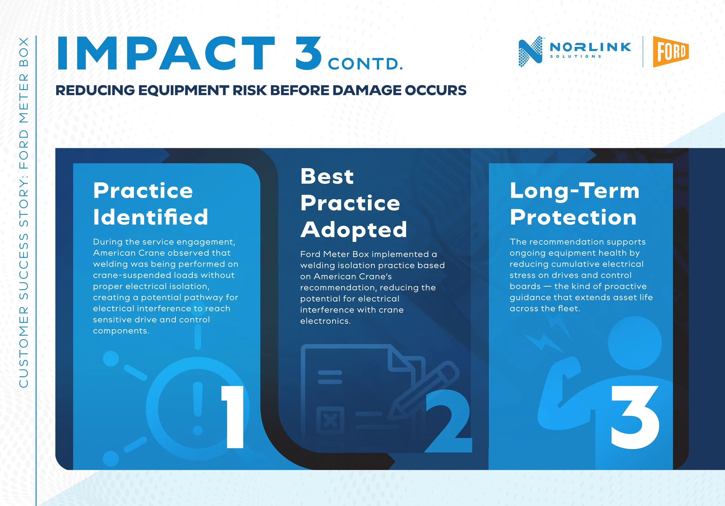 A digital infographic about impact reduction strategies related to electrical equipment, featuring sections titled "Practice Identified," "Best Practice Adopted," and "Long-Term Protection," with a blue color scheme and various icons.