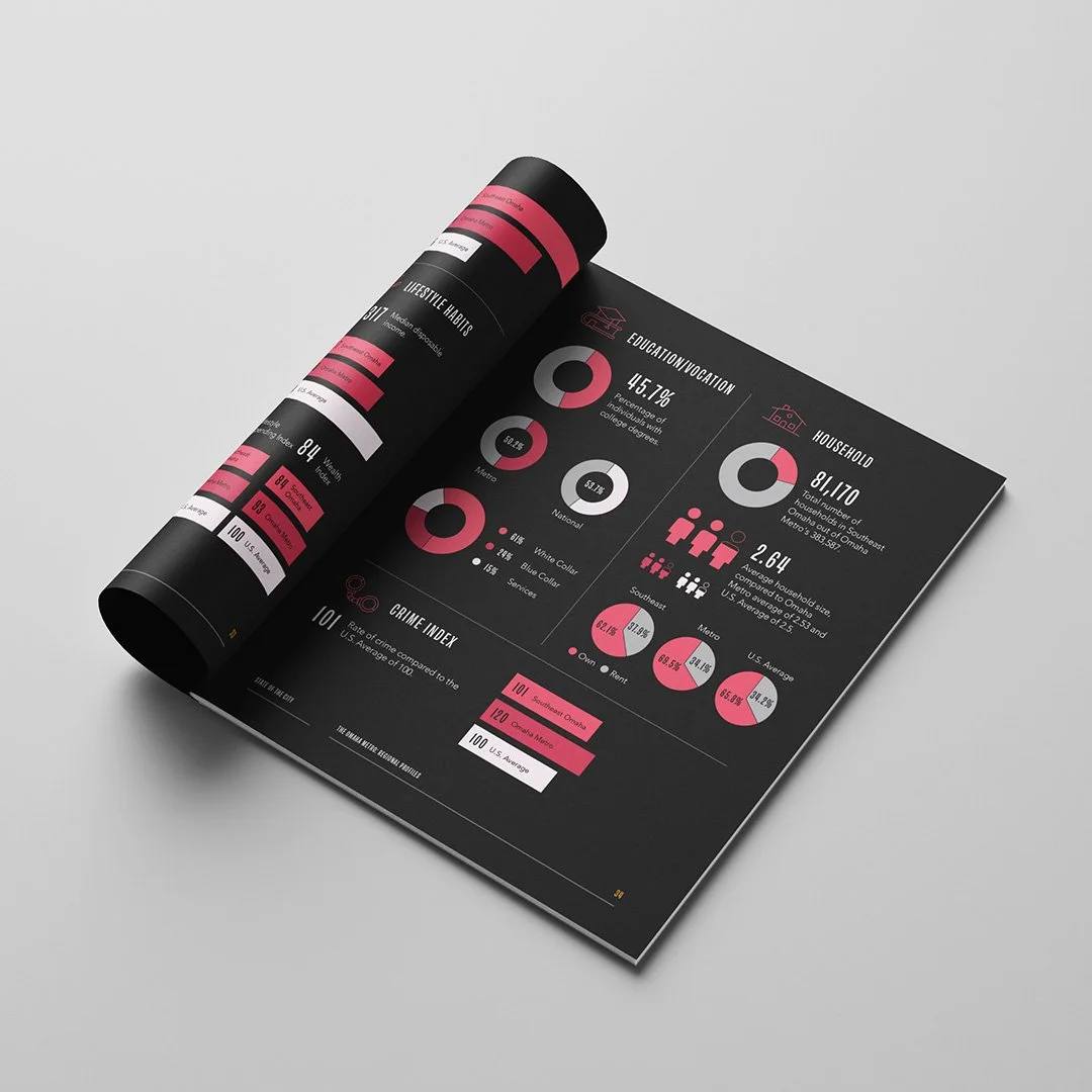  Book Design 