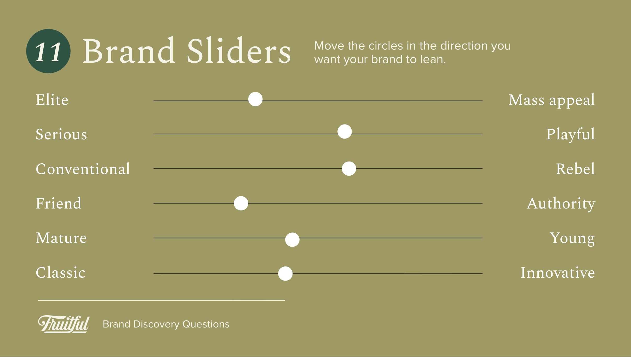 A brand slider with sliders for five traits: Elite, Serious, Conventional, Friend, and Mature, each with a circular handle, on a greenish background. The text reads "11 Brand Sliders" and provides instructions to move circles to indicate brand preferences.