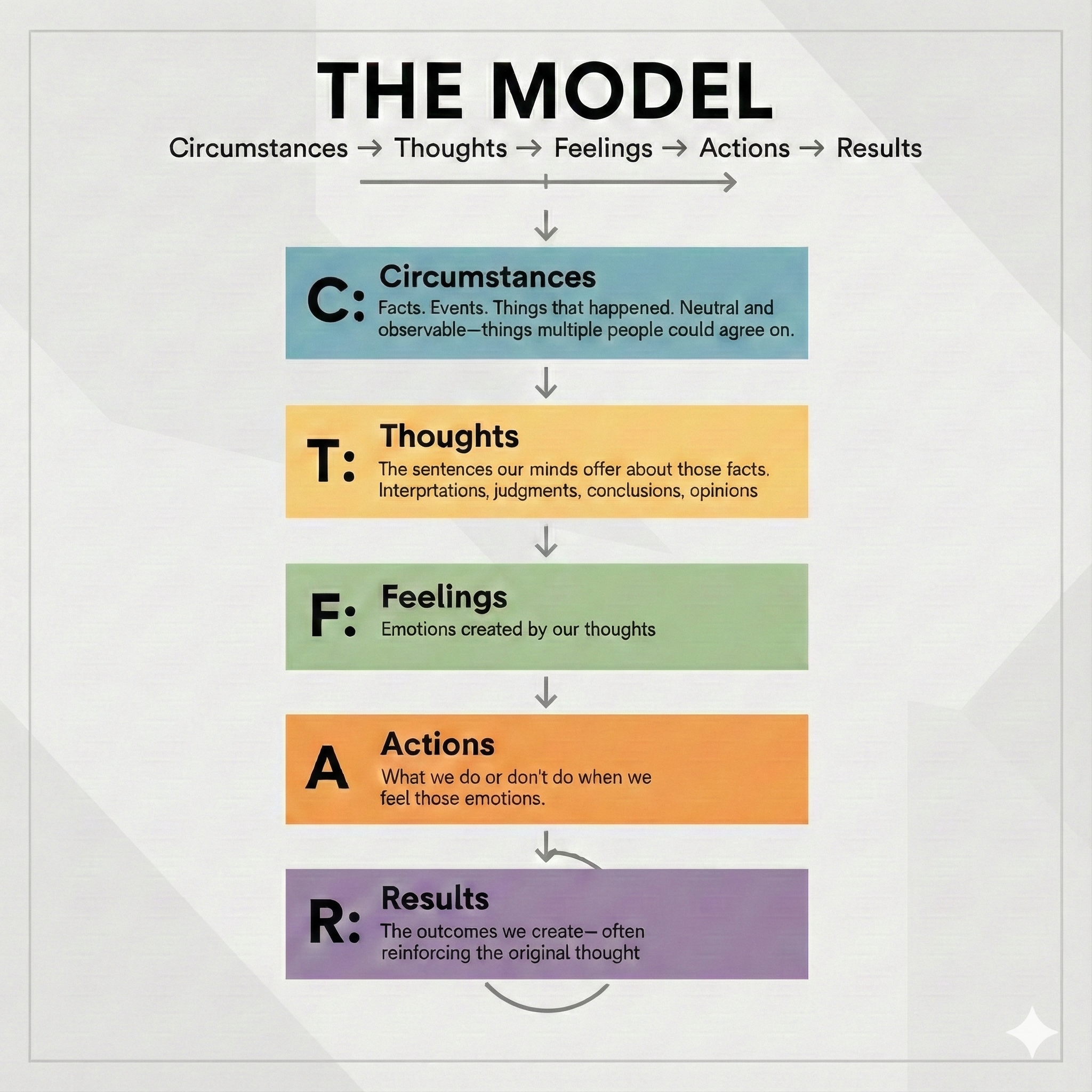 Why Your Brain Loves Turning Opinions Into Facts