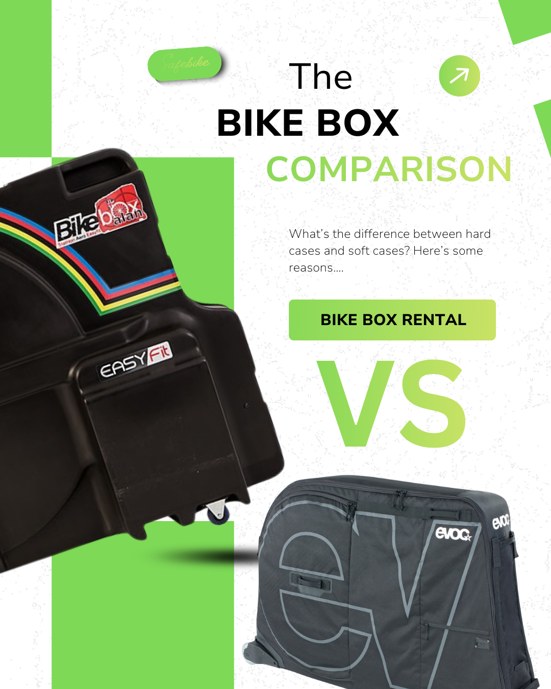 Comparison of two bike cases: a black hard case with colorful stripes and a logo reading 'Bike balance' and 'EASY Fit,' and a gray soft case with a logo reading 'EVOQ.' The image discusses the differences between hard and soft bike cases.