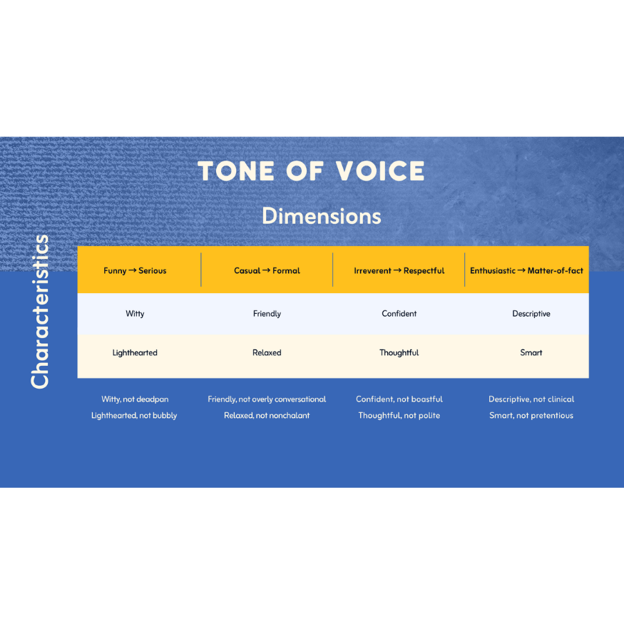 Running Dialogue tone of voice described in a table of dimensions and characteristics