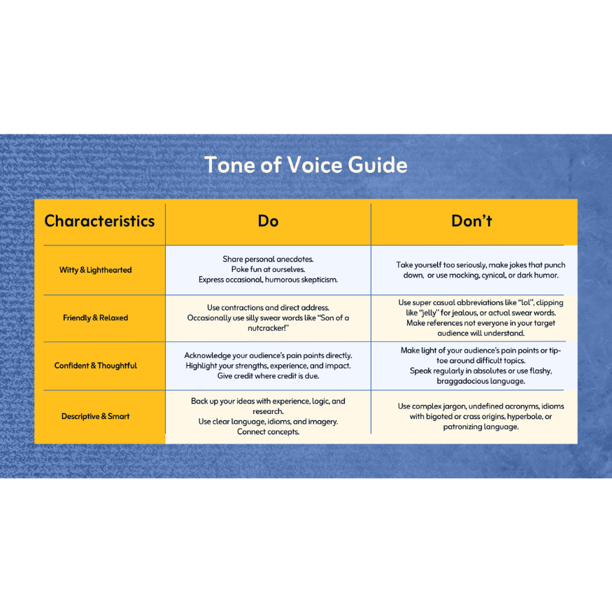 Running Dialogue tone of voice guide showing do's and don'ts in a table