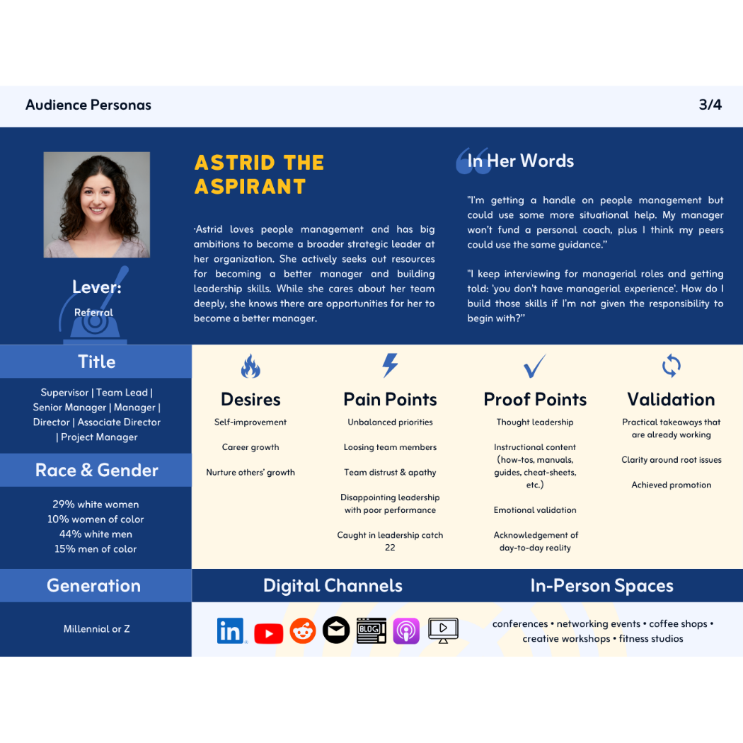 One of Running Dialogue's audience personas which includes titles, demographics, quotes from actual people, desires, pain points, proof points, validation points, digital channels, in-person spaces, and a summary.