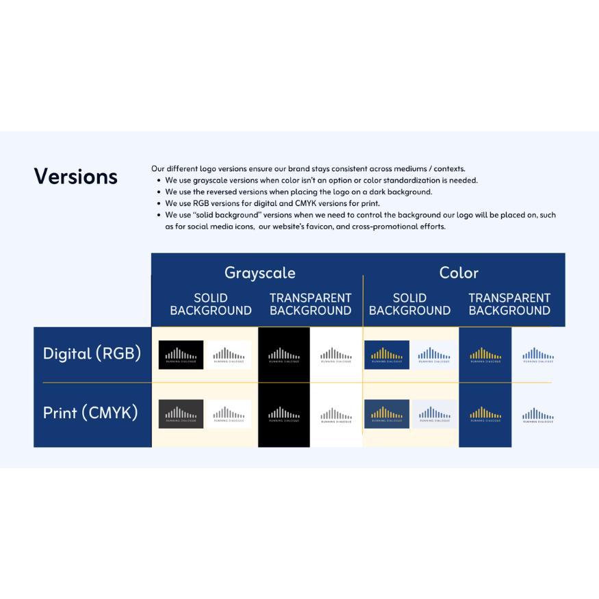 Running Dialogue logo versions for different use cases shown in a table
