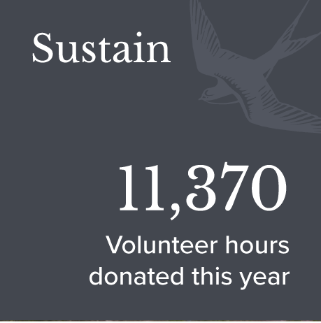 A dark gray sign with white text that reads, 'Sustain 11,370 Volunteer hours donated this year,' with a bird illustration in the top right corner.