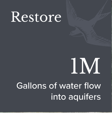 A poster with text that says "Restore 1M gallons of water flow into aquifers" on a dark background with a faint image of a bird.