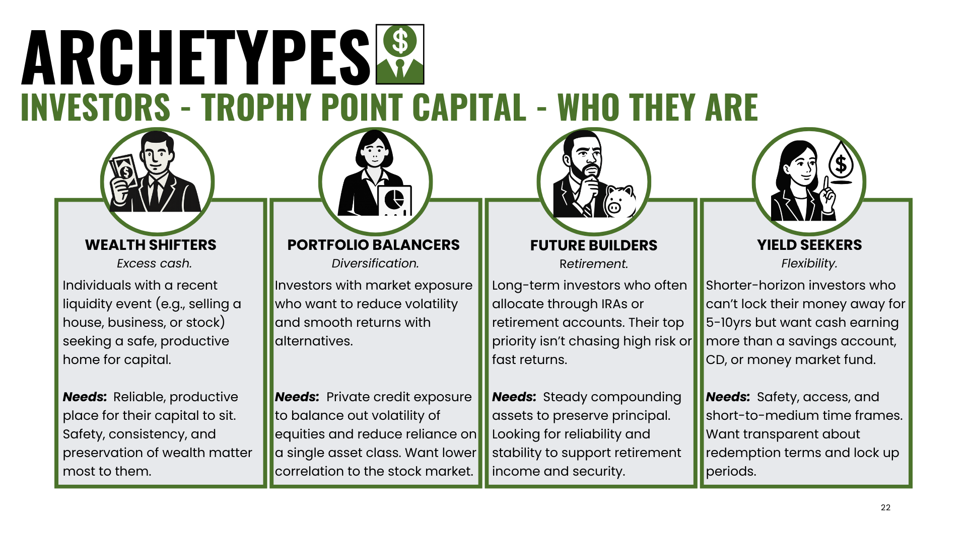 Mapped Customer Types