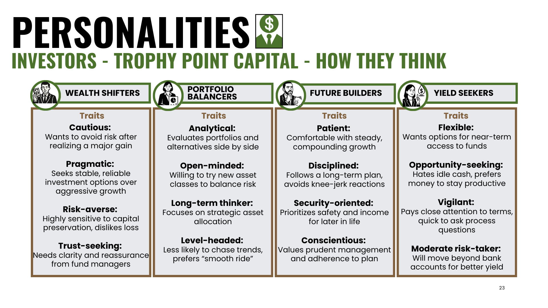 Mapped Customer Personalities 