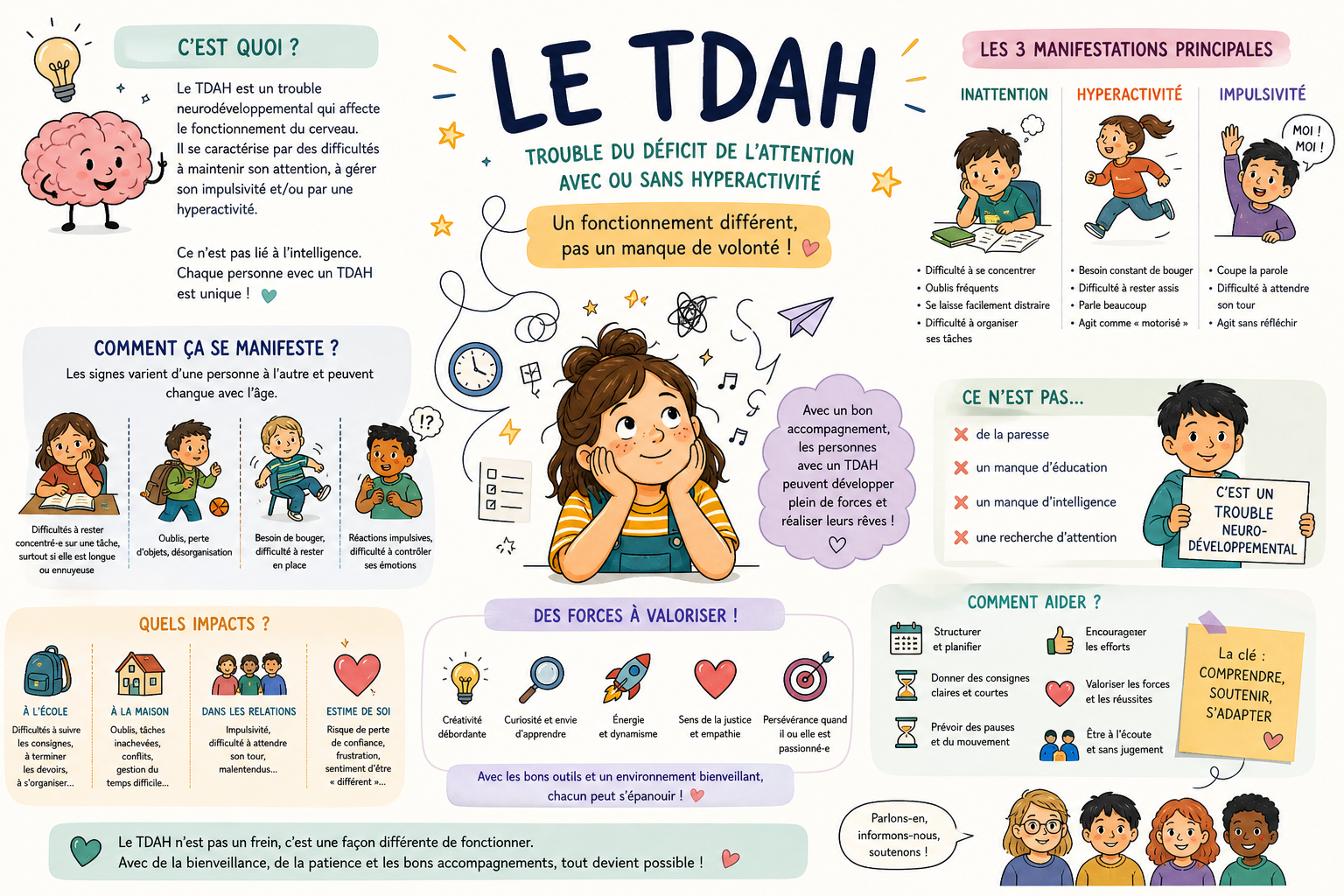 le trouble TDAH, ses manifestations, impacts, forces à valoriser, et conseils pour aider.