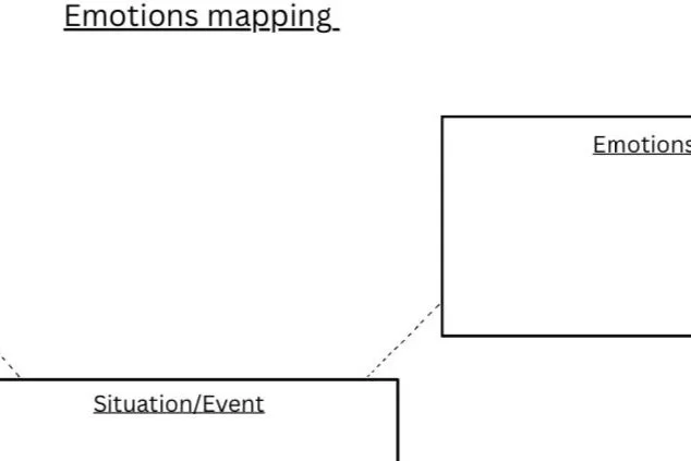 Emotions mapping worksheet