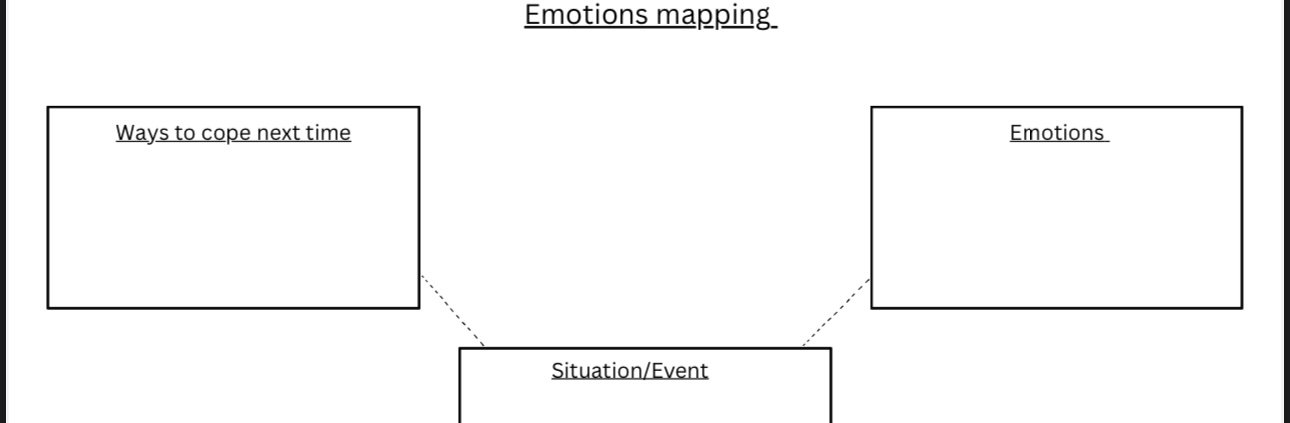 Emotions mapping worksheet
