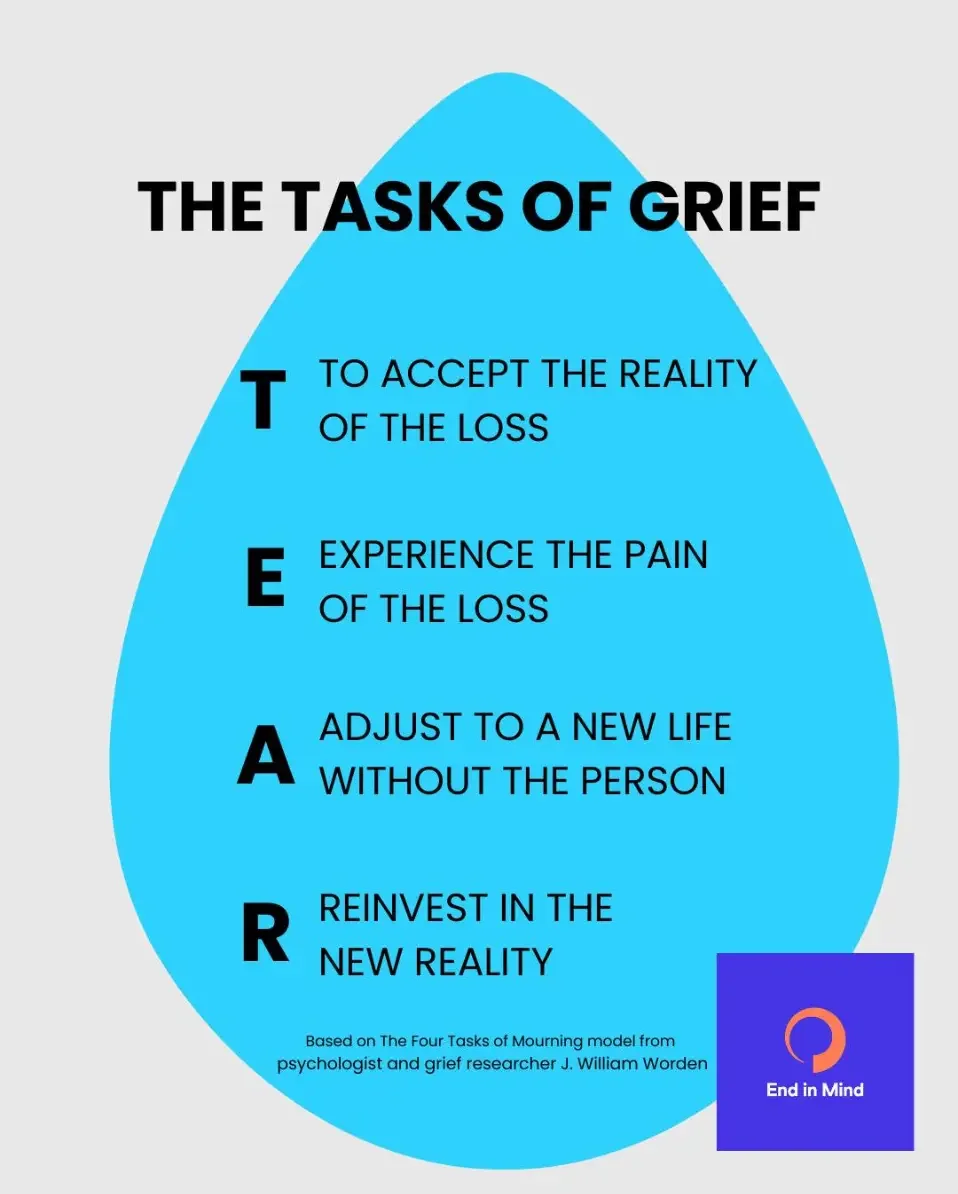 Tasks of Grief