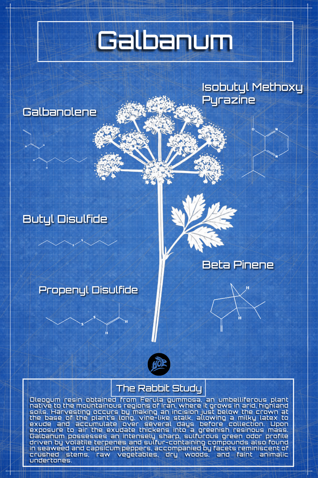 Galbanum Blueprint
