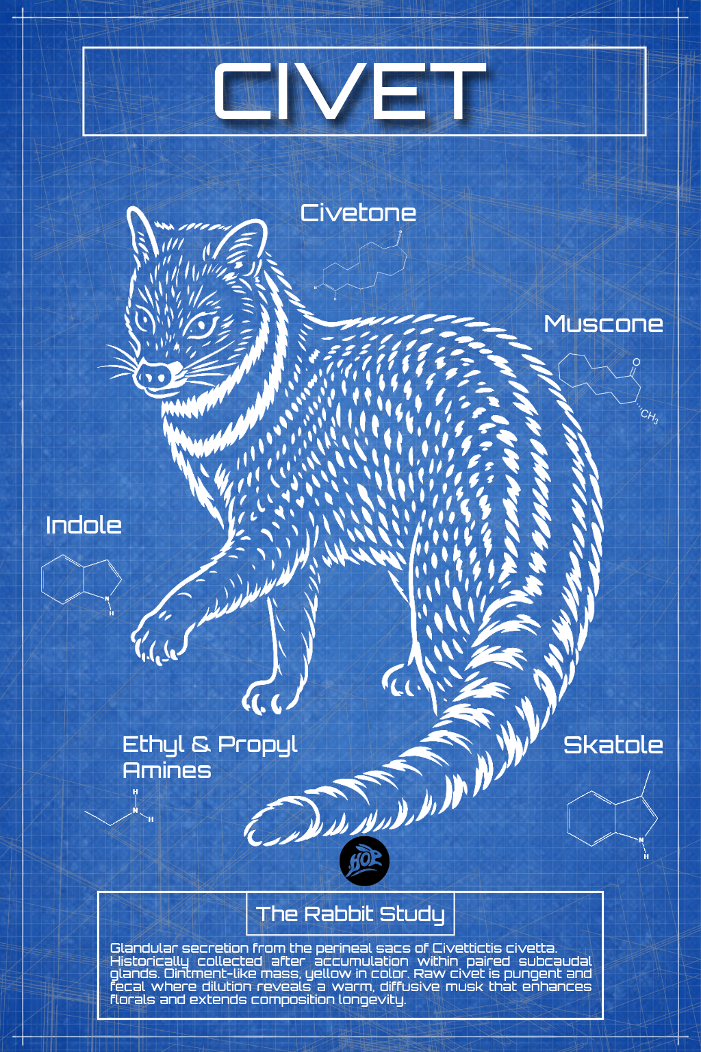 Civet Blueprint