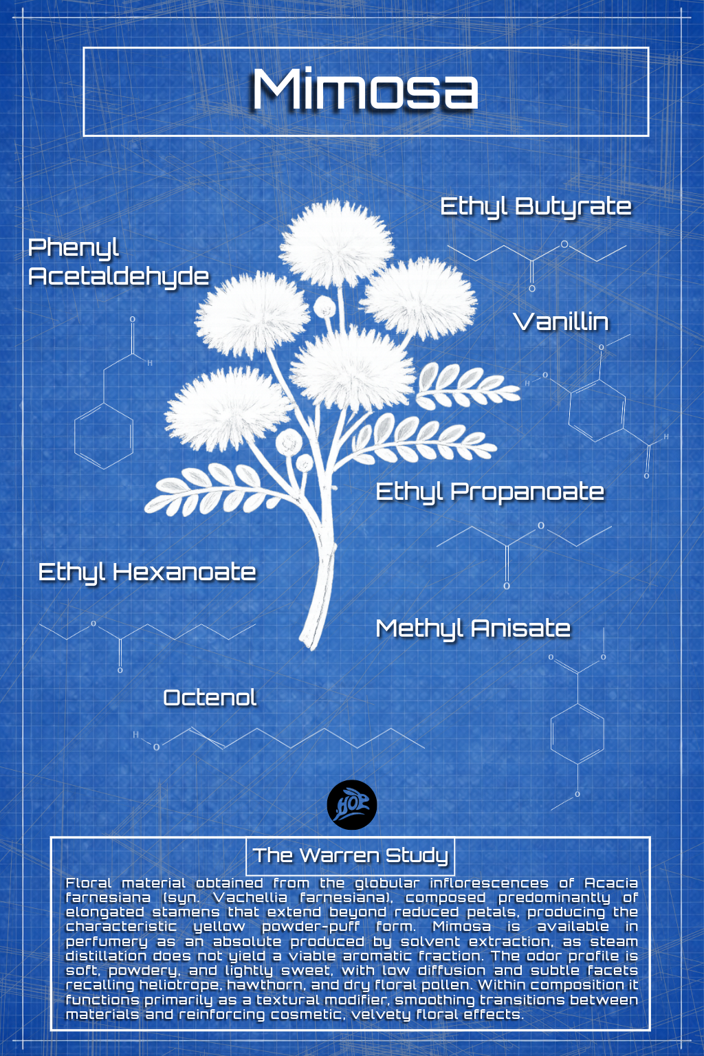 Mimosa Blueprint