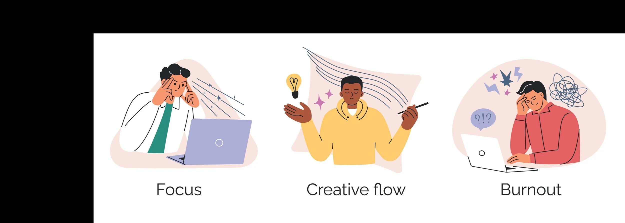 Illustration depicting three stages of mental focus: first person focused on a laptop with intense expression, second person experiencing creative flow with a relaxed demeanor and light bulb icon, third person showing burnout with a distressed expression and tangled lines around head.