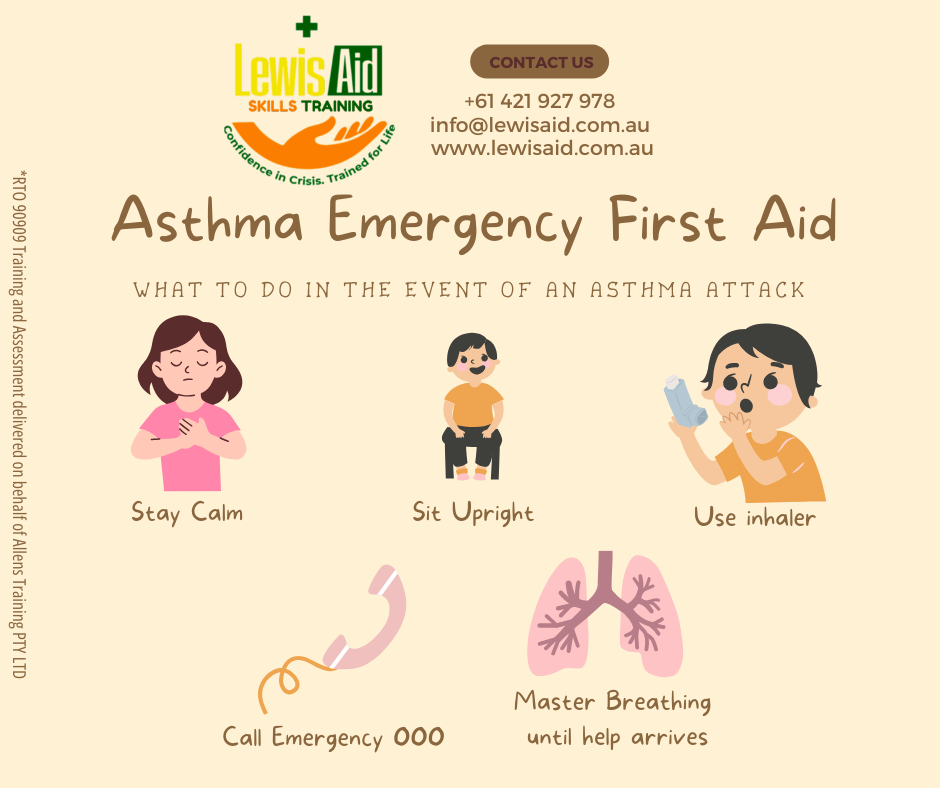 Asthma Emergency First Aid: What To Do in the Event of an Asthma Attack