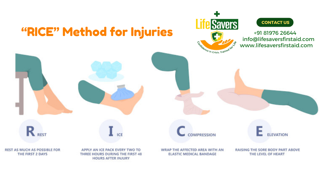 "Sprains and Strains: First Aid Made Simple with RICER"