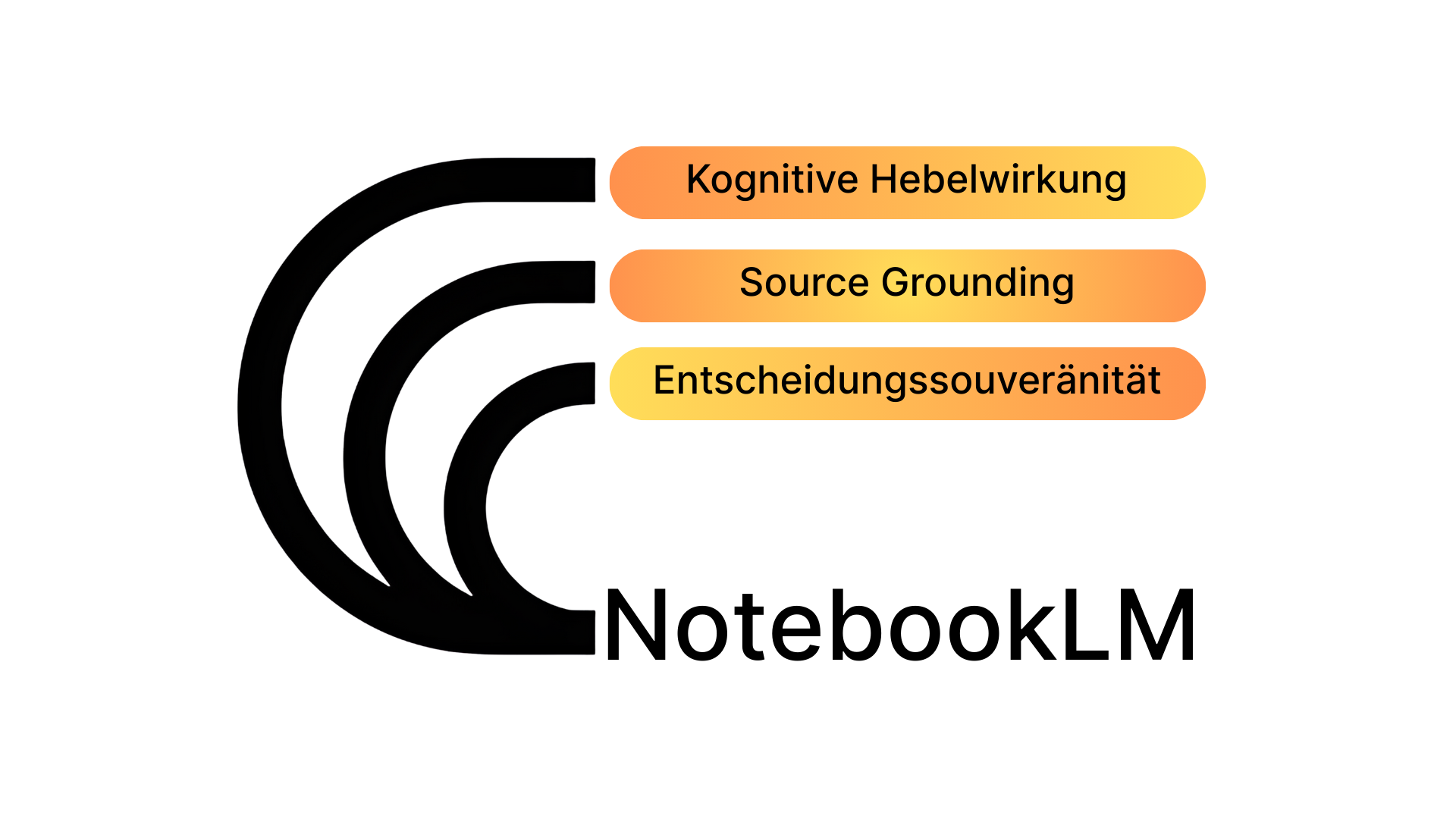 Vorsprung durch kognitive Triage und der Besuch im Paralleluniversum