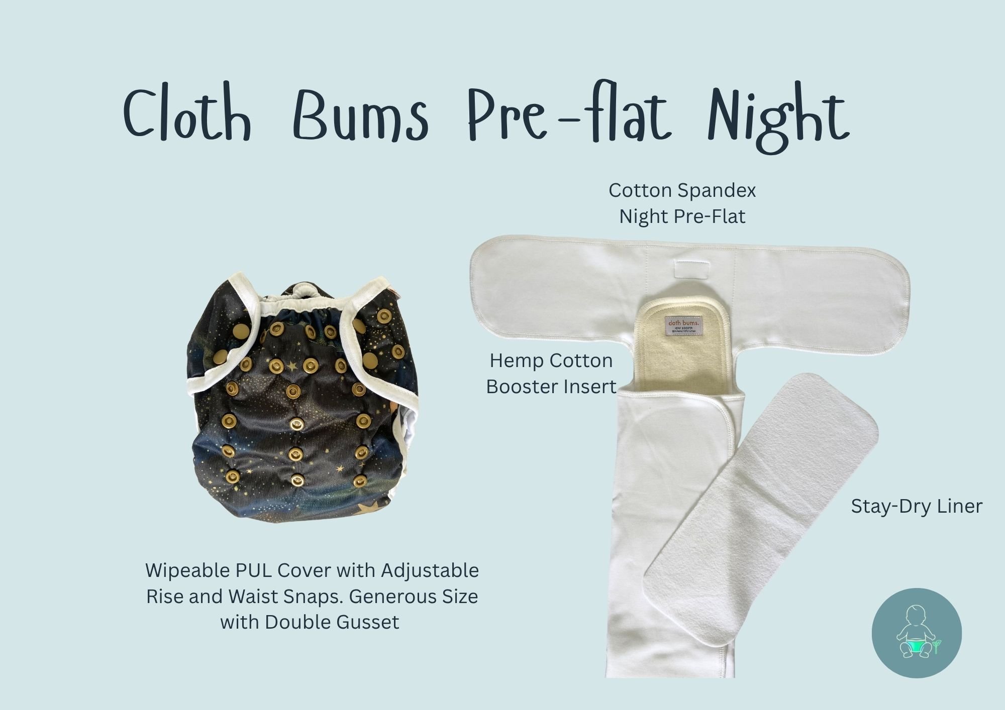 Display of cloth bum cloth nappy pre-flat night diaper with features including hemp cotton booster insert, stay-dry liner, and a wipeable PUL cover with adjustable rise and waist snaps, along with a cloth bum with a galaxy print.