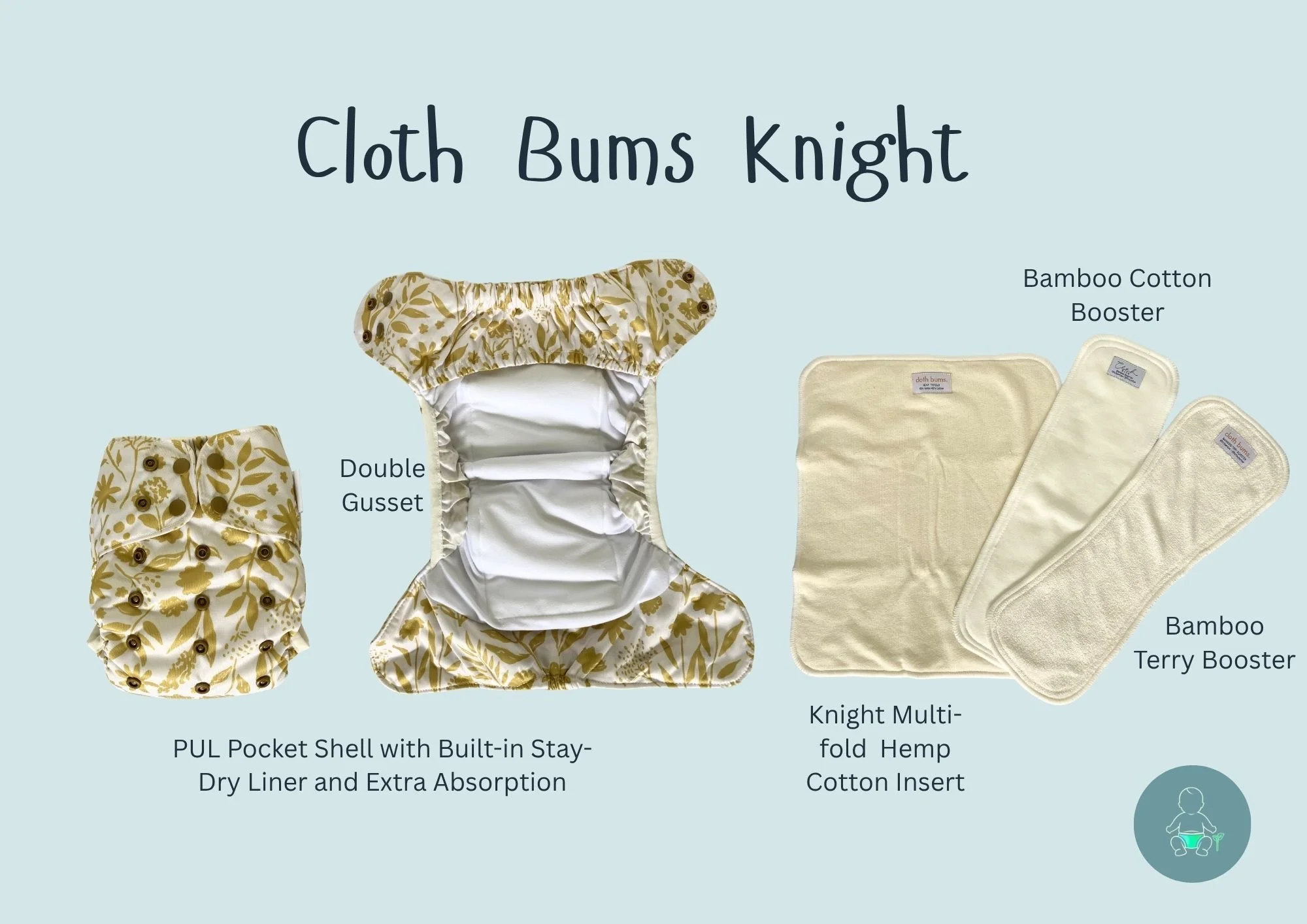 Image showcasing cloth nappy  including a double gusset, with a bamboo terry booster, a PUL pocket shell with a built-in stay-dry liner, and a multi-fold hemp cotton insert against a light blue background with the title 'Cloth Bums Knight'