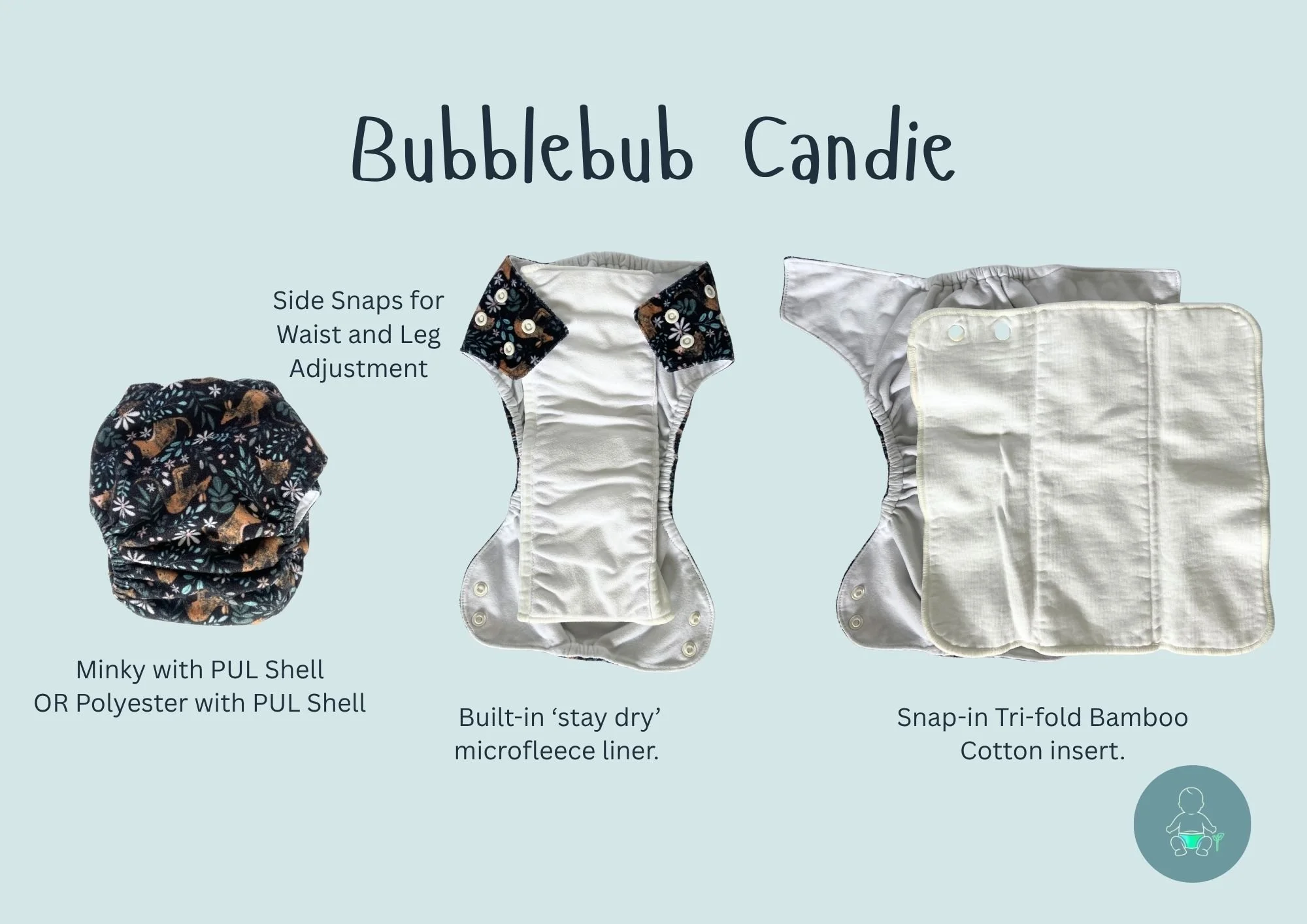 An infographic displaying different types of reusable cloth diapers with features such as side snaps for waist and leg adjustment, built-in stay dry microfleece liner, and snap-in tri-fold bamboo cotton insert. The diapers are named Minky with PUL Sh