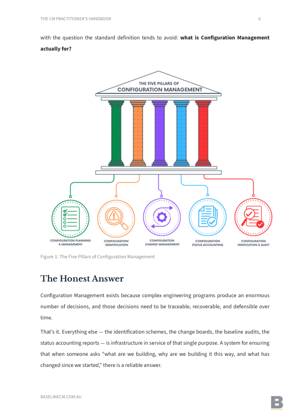 Diagram titled 'The Five Pillars of Configuration Management' depicting five colored pillars labeled 'Configuration Planning & Management,' 'Configuration Identification,' 'Configuration Change Management,' 'Configuration Status Accounting,' and 'Configuration Verification & Audit.'