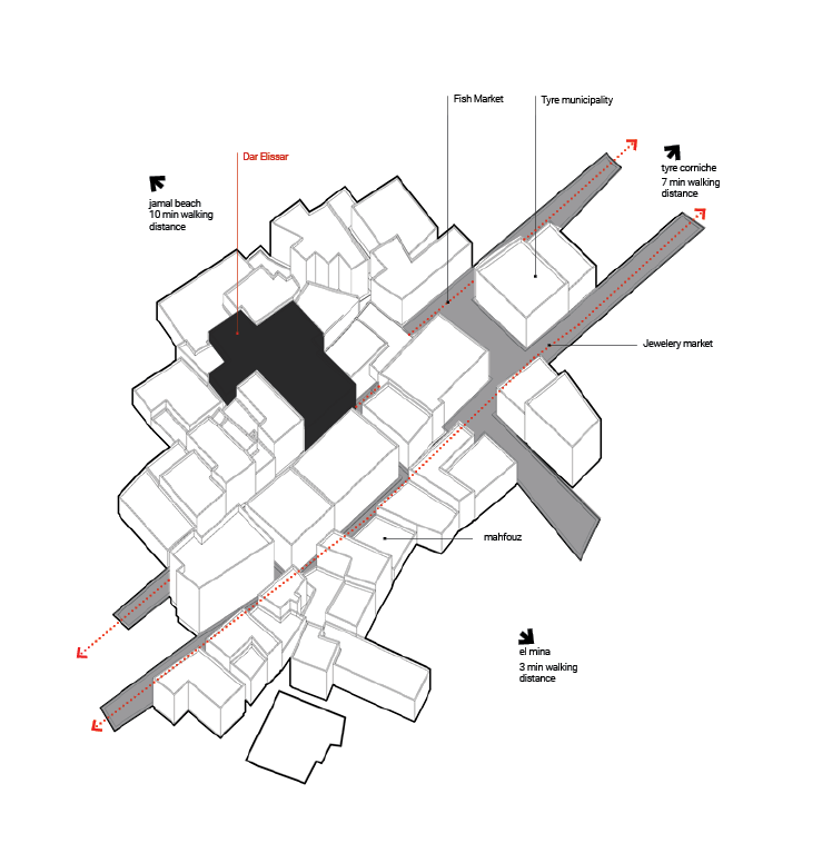 Map of Dar Elissar with walking distances to landmarks including Jamal Beach, Fish Market, Tyre Municipality, Jewelry Market, Mahtouz, and El Mina.